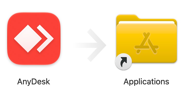 Arrastrar AnyDesk a la carpeta Aplicaciones en Mac